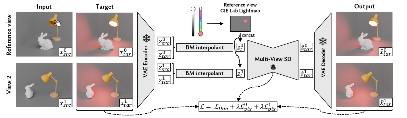 Method Overview